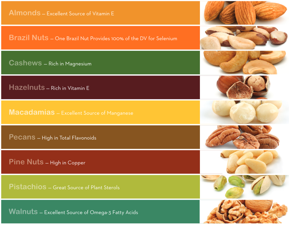 Nuts About Heart Health Grove Menus